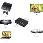 Adaptateur Display HDMI to HDMI, prend en charge 4K / 60Hz, vers HDMI / Display port, adaptateur 1x4